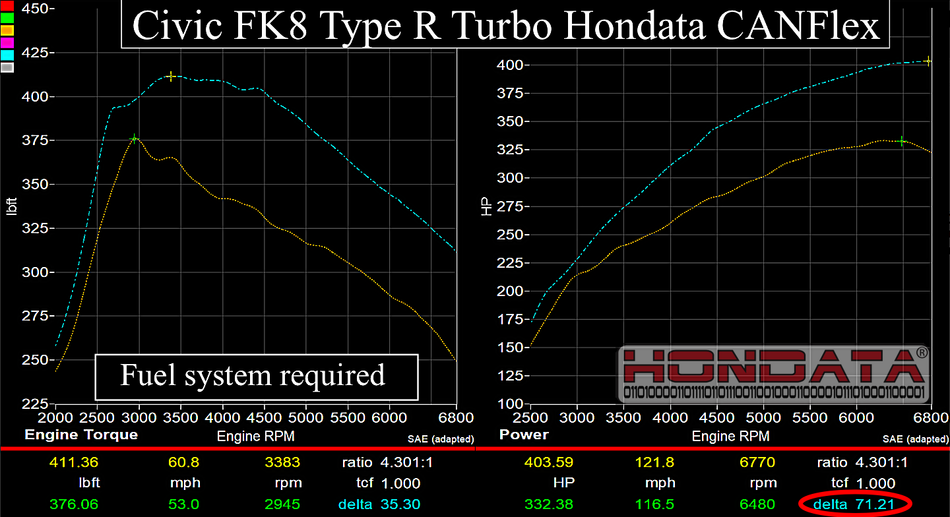 Hondata CANFlex 10th Gen 2.0