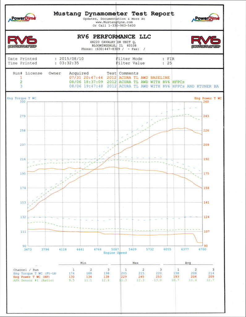 KTuner Flash V1.2 System 09-14 Acura TL - HA Motorsports