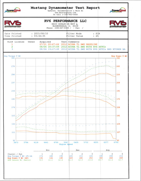 KTuner Flash V1.2 System 09-14 Acura TL - HA Motorsports