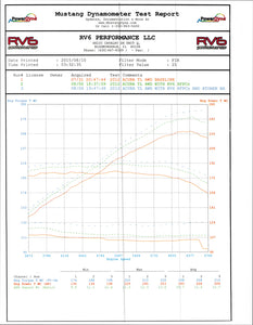 KTuner Flash V1.2 System 09-14 Acura TL - HA Motorsports