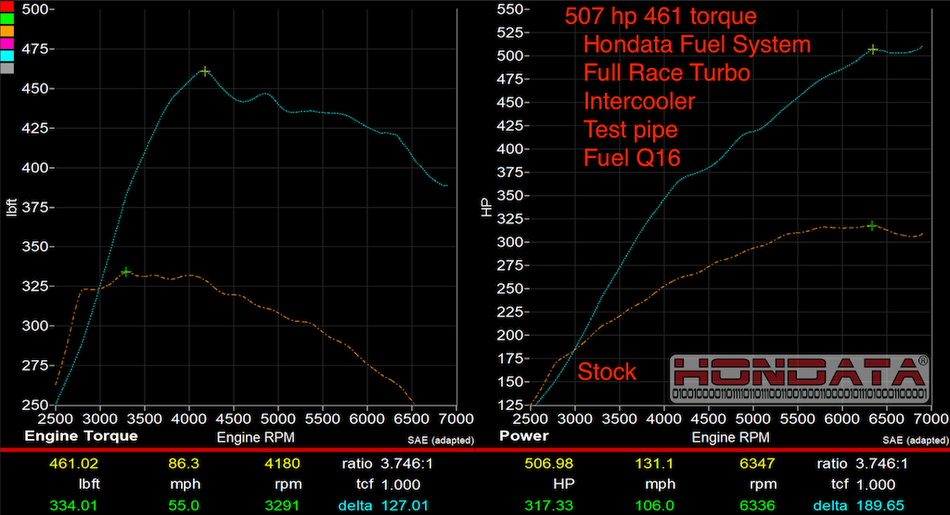 Hondata FK2/FK8 Civic Type-R Fuel System Upgrade Kit - HA Motorsports