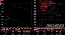 Load image into Gallery viewer, Hondata FK2/FK8 Civic Type-R Fuel System Upgrade Kit - HA Motorsports