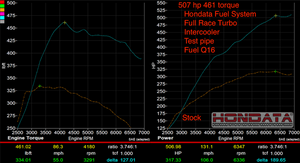 Hondata FK2/FK8 Civic Type-R Fuel System Upgrade Kit - HA Motorsports