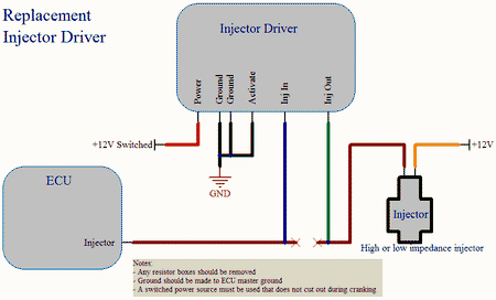 Hondata Injector Driver - HA Motorsports