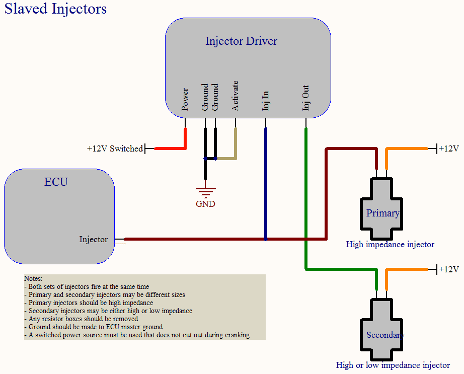 Hondata Injector Driver - HA Motorsports