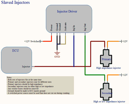 Hondata Injector Driver - HA Motorsports