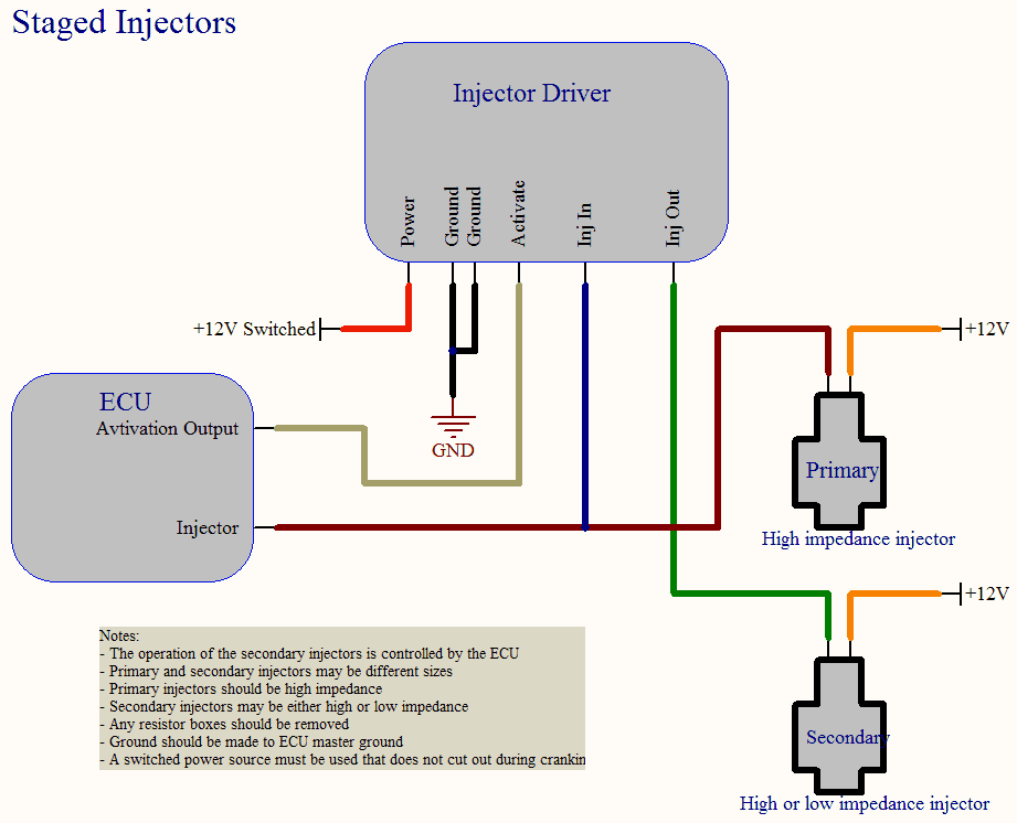 Hondata Injector Driver - HA Motorsports