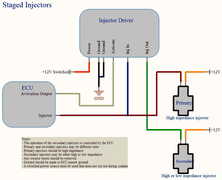 Hondata Injector Driver - HA Motorsports